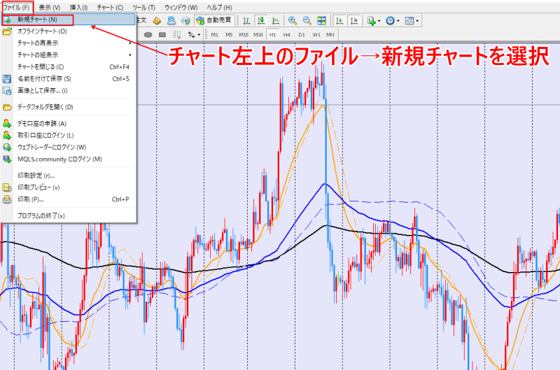 MT4の通貨ペアチャートの開き方