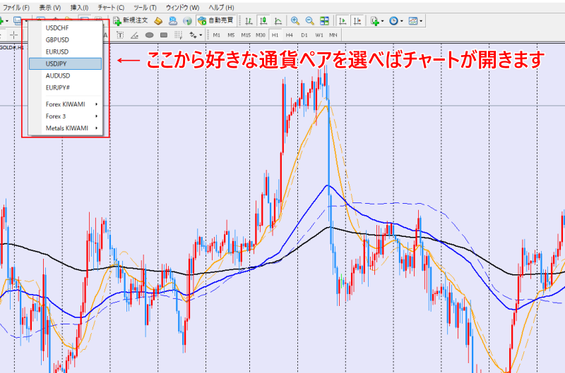 MT4の通貨ペアチャートの開き方