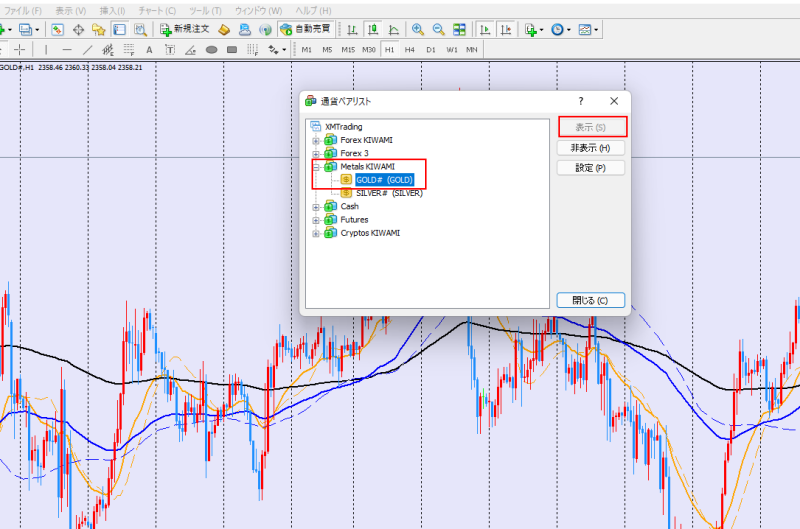 MT4チャートのGOLDの表示方法