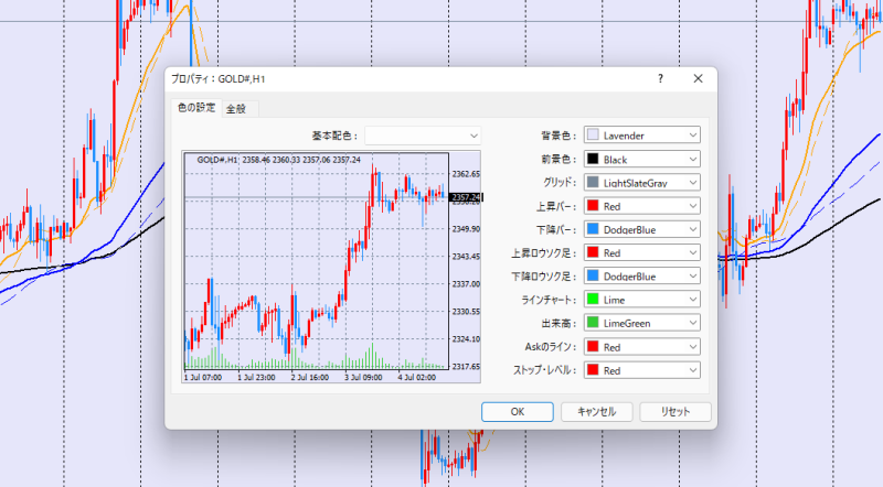 MT4チャートの色の設定画面