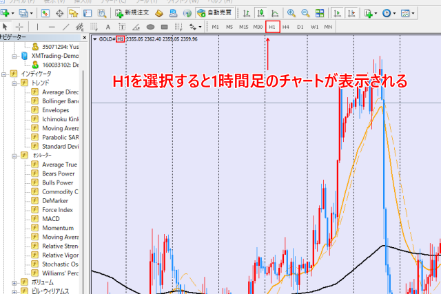 MT4で1時間足のチャートを表示させる方法