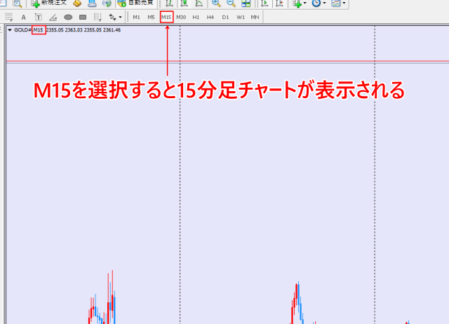 MT4の15分足チャートの表示方法