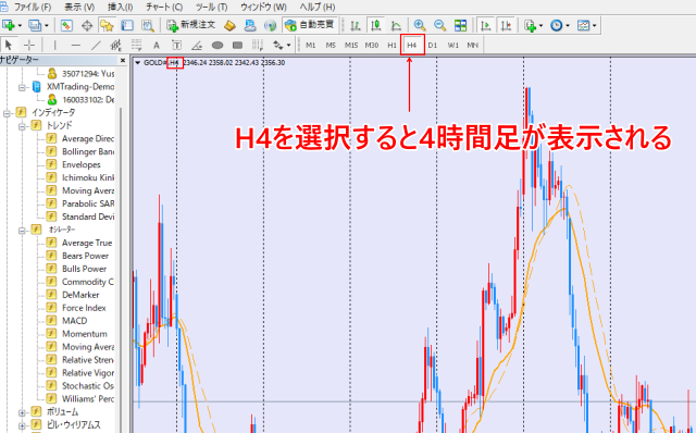 MT4の4時間足チャートの表示方法