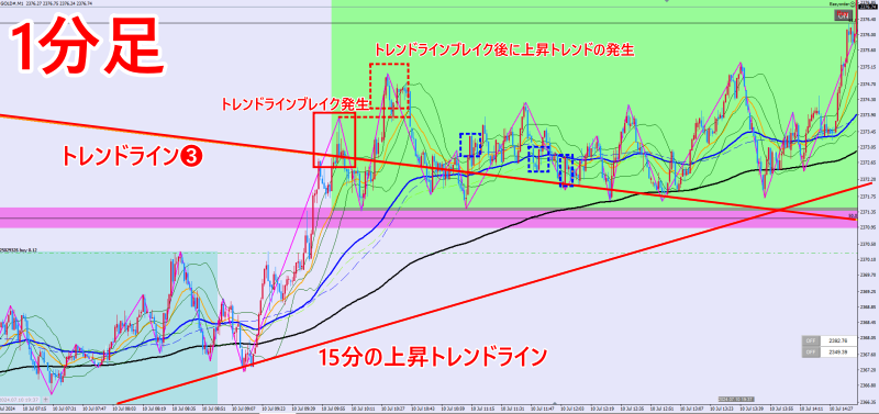 2024年7月10日のGOLD1分足チャート