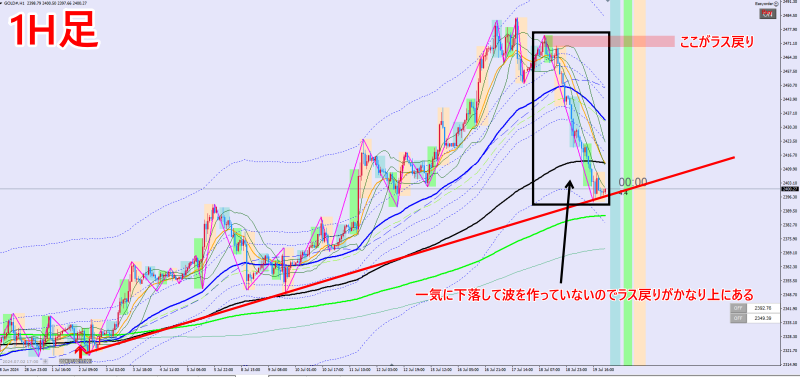 GOLD1時間チャート