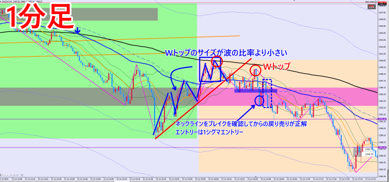 GOLD1分足チャート