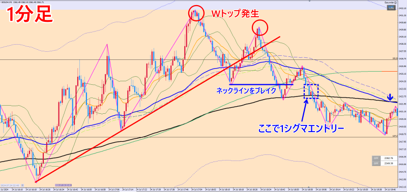 GOLD1分足チャート