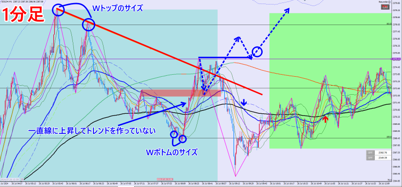 2024/07/26のGOLD1分足チャート