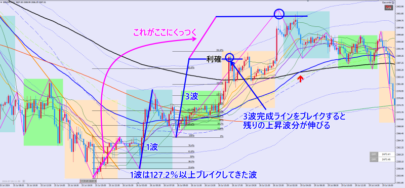 2024/07/25のGOLD15分足チャート