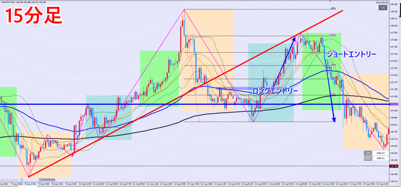 2024/08/13GOLD15分足チャート