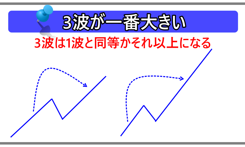 3波は1波と同等かそれ以上になる