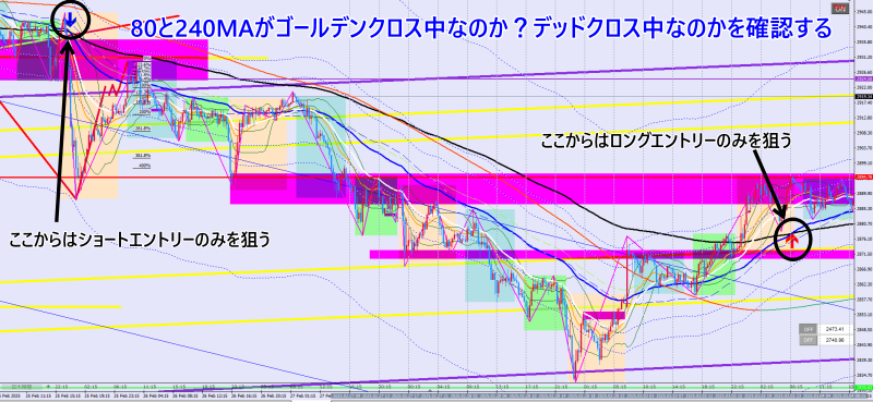 15分足チャート